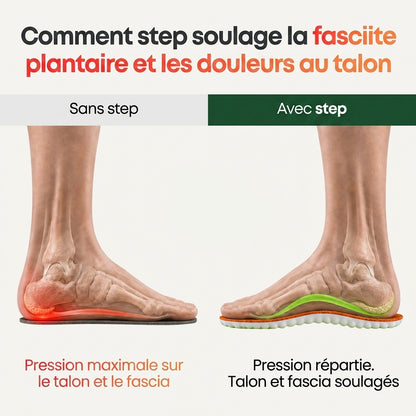 Semelles de décharge pour douleurs au talon et fasciite plantaire