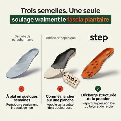 Semelles de décharge pour douleurs au talon et fasciite plantaire