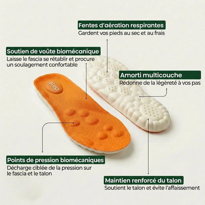 Semelles de décharge pour douleurs au talon et fasciite plantaire